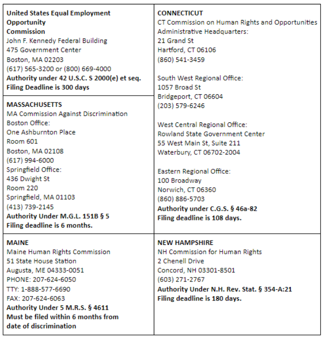 EEO Complaint Filing Process