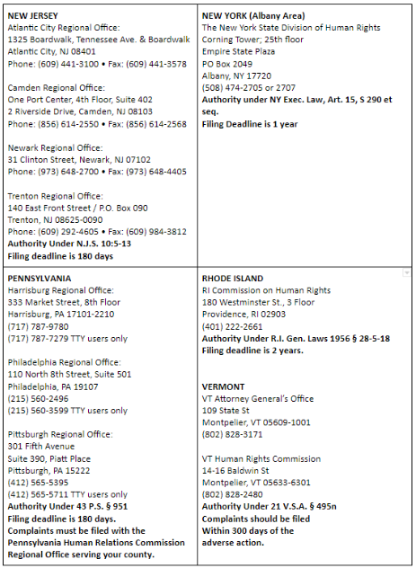 EEO Complaint Filing Process